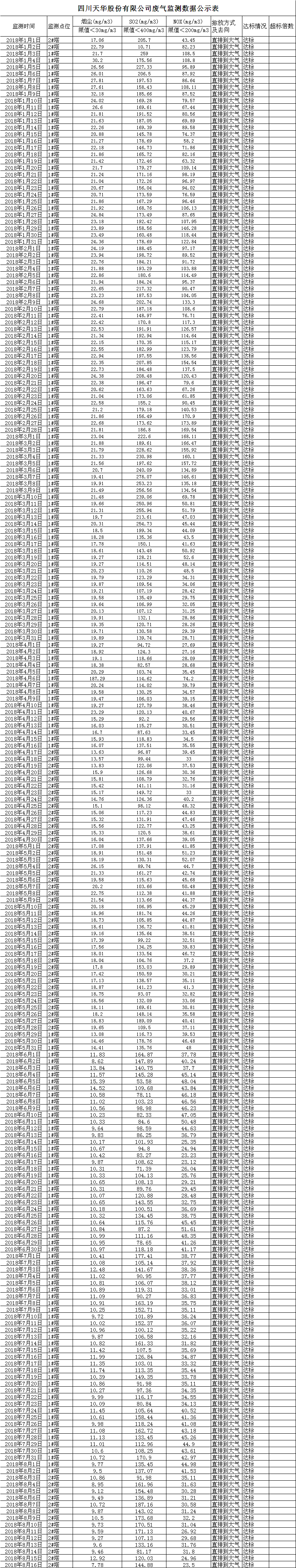 1534501641203626.png 廢氣.png