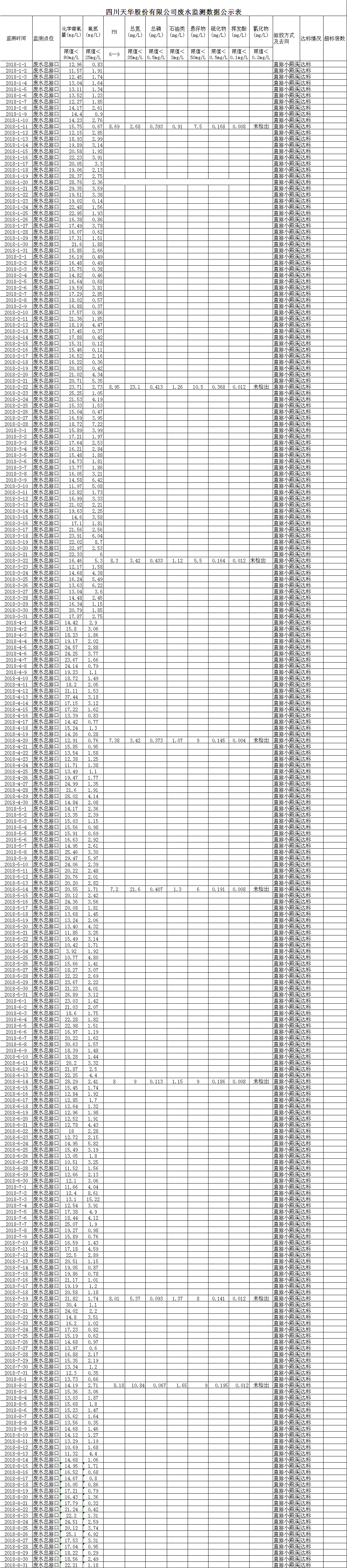 1537153668270971.png 天華廢水.png