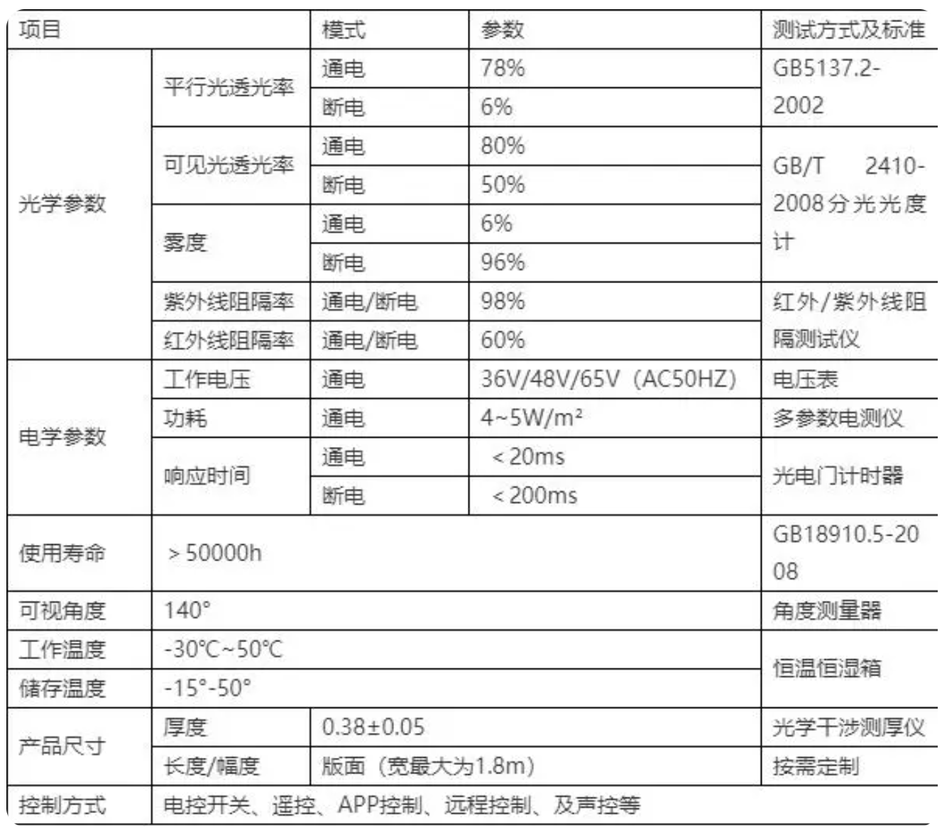 電子霧化窗規格參數.png 電子霧化窗規格參數.png